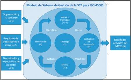 ESTRUCTURA ISO 45001
